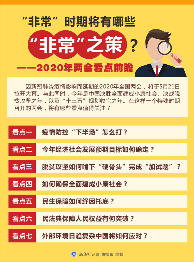 “非常”时期将有哪些“非常”之策？——2020年两会看点前瞻